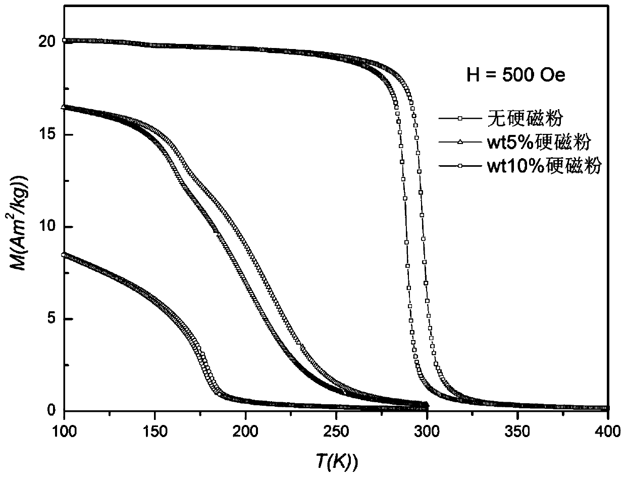 Ferromanganese-based magnetic refrigeration material with low heat stagnation and preparation method and application thereof