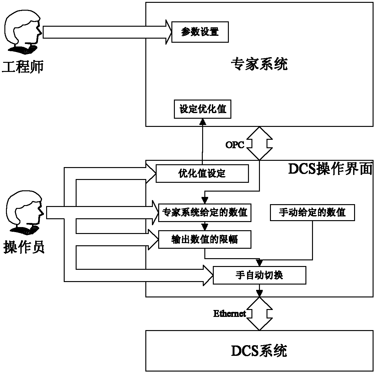 Intelligent control method applied to central discharge type cement raw mill system