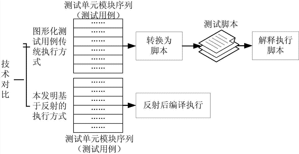 Reflection-based automated testing method