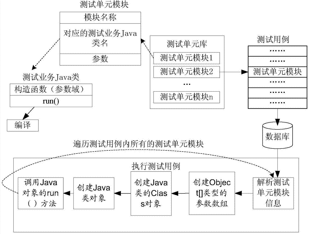 Reflection-based automated testing method