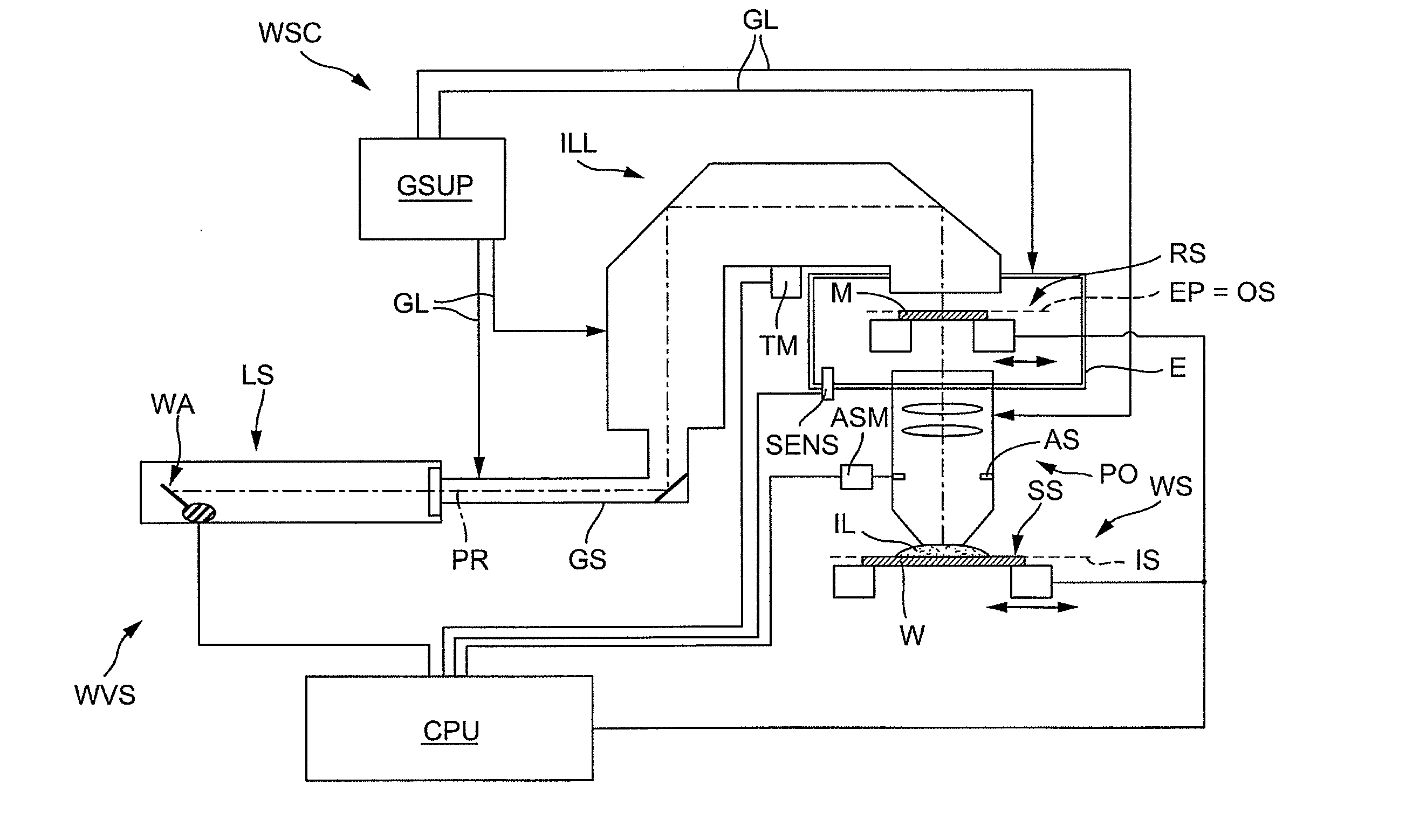 Projection exposure method and projection exposure system therefor