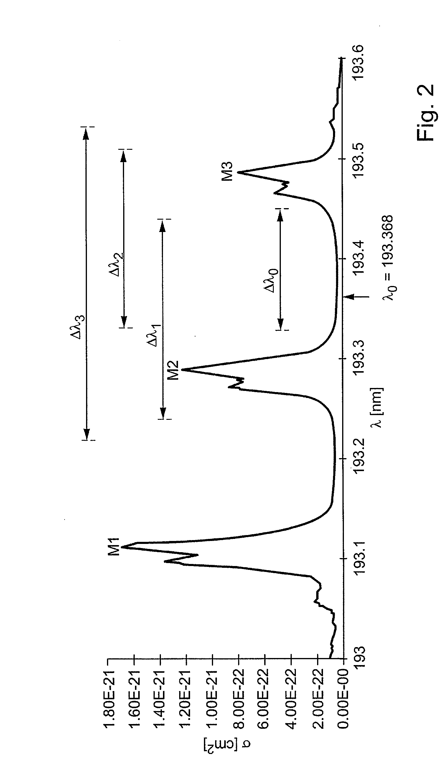 Projection exposure method and projection exposure system therefor