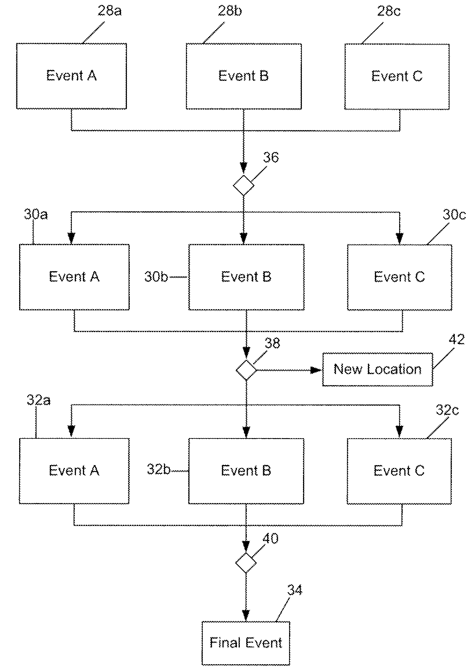 System and method configured to provide a location-based vehicular racing videogame