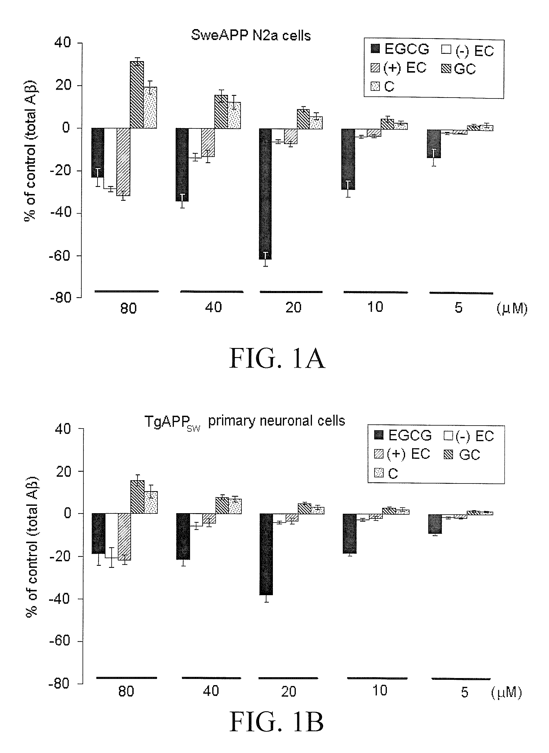 Green tea polyphenol alpha secretase enhancers and methods of use