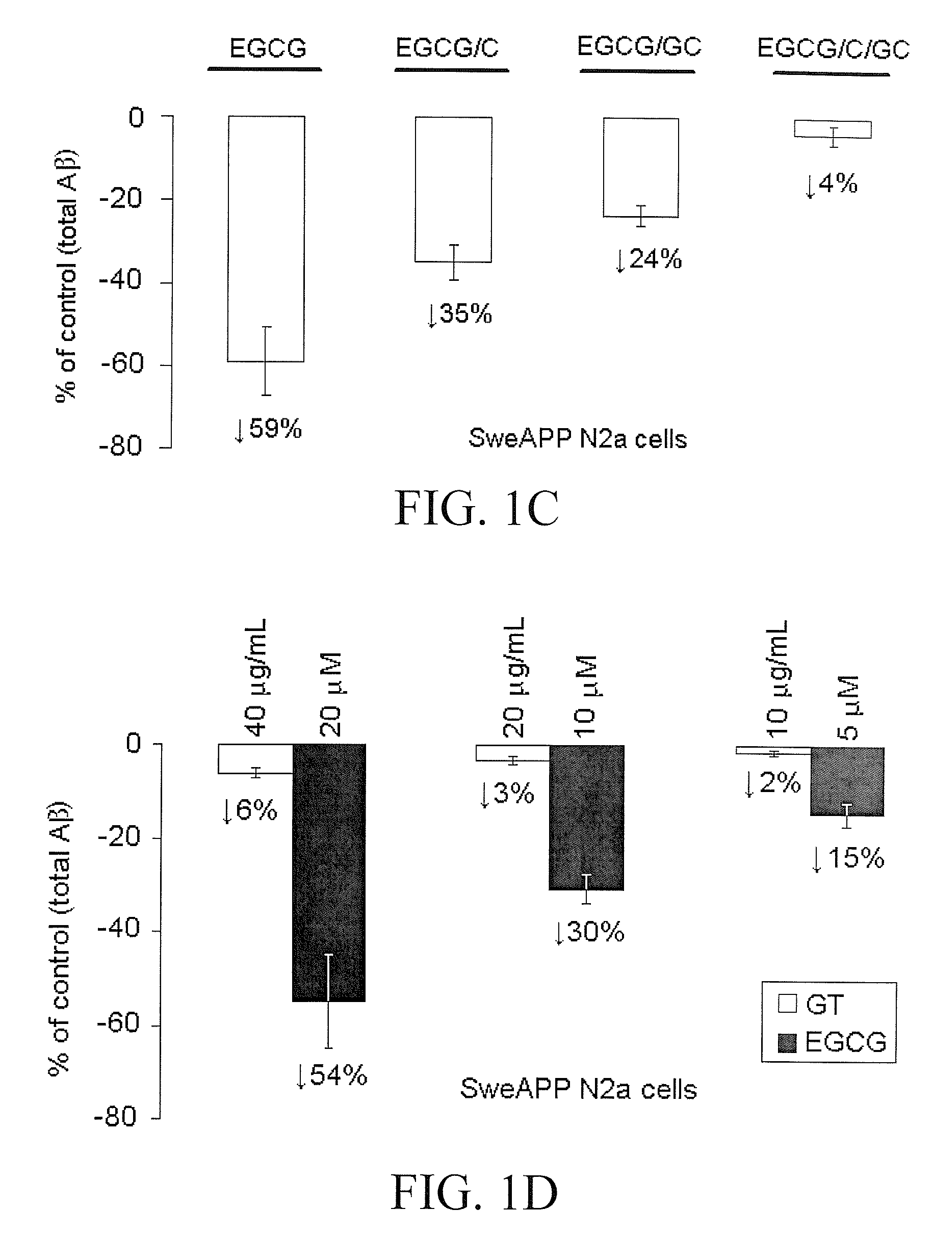 Green tea polyphenol alpha secretase enhancers and methods of use