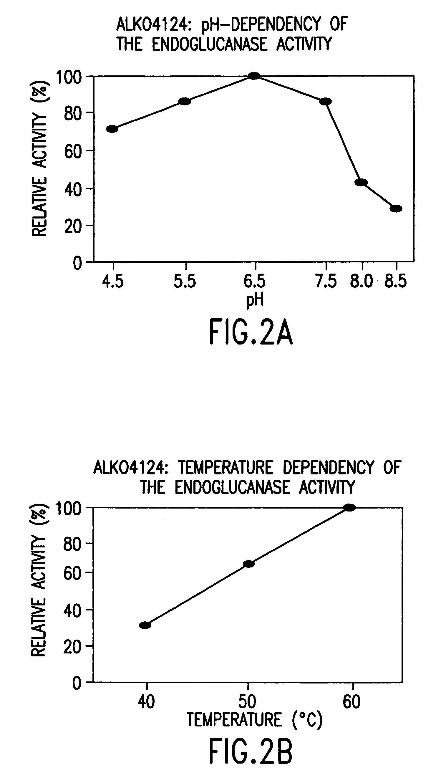 Cellulases, the genes encoding them and uses thereof