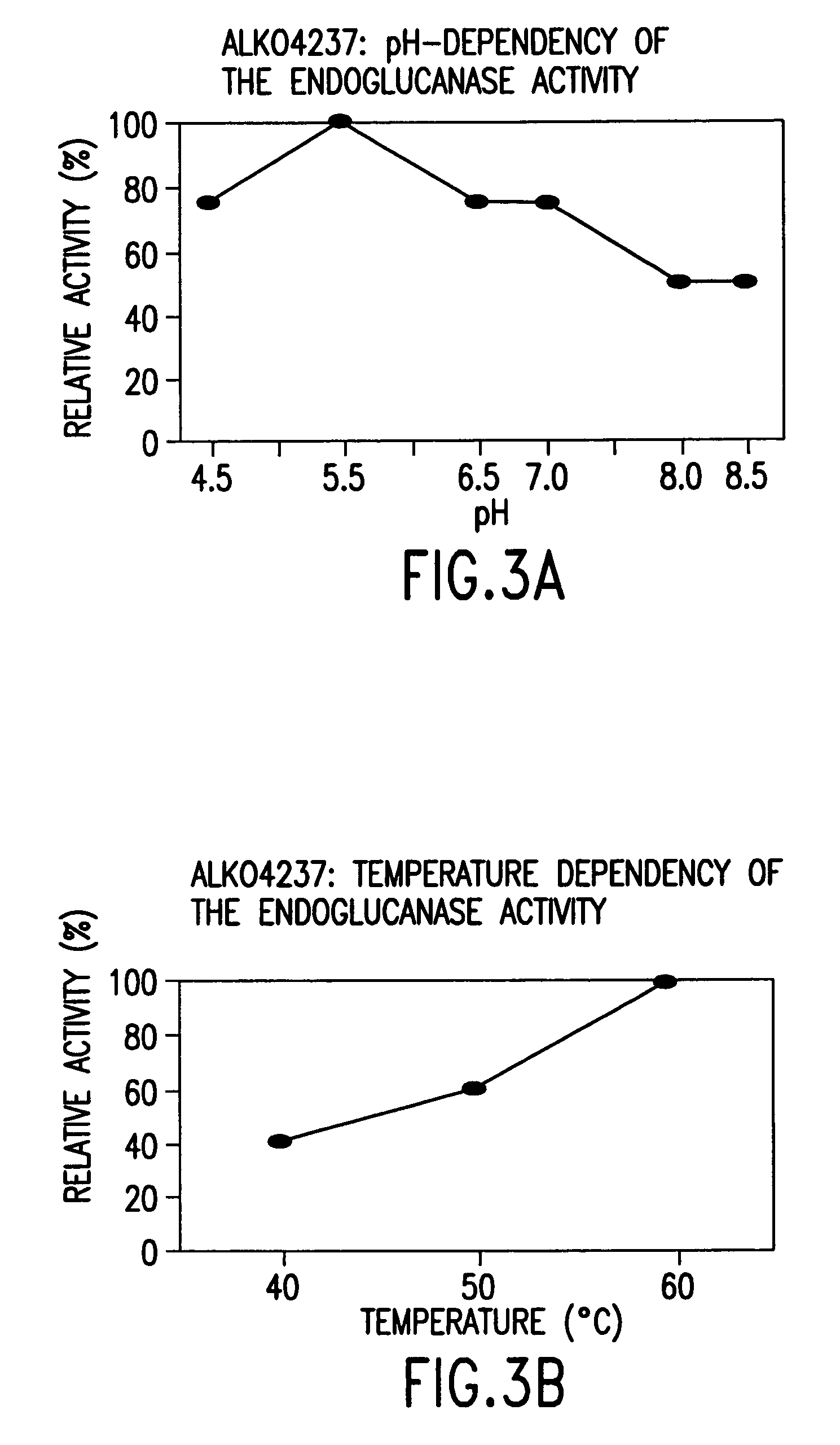 Cellulases, the genes encoding them and uses thereof