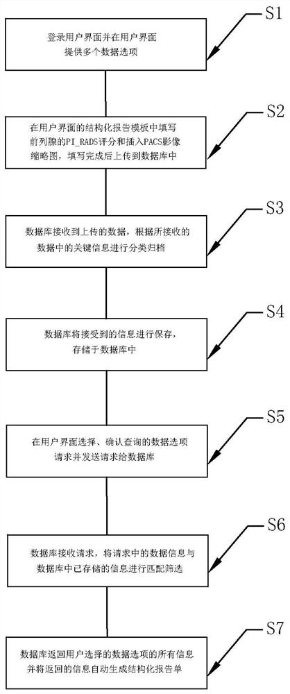 Prostate MR cancer structured report design method