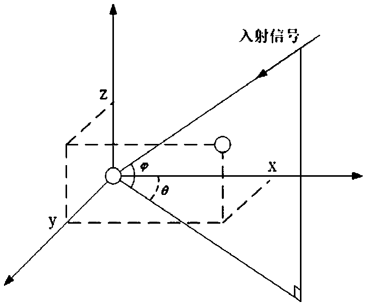 Optical fiber combined array and grating lobe suppression method based on same