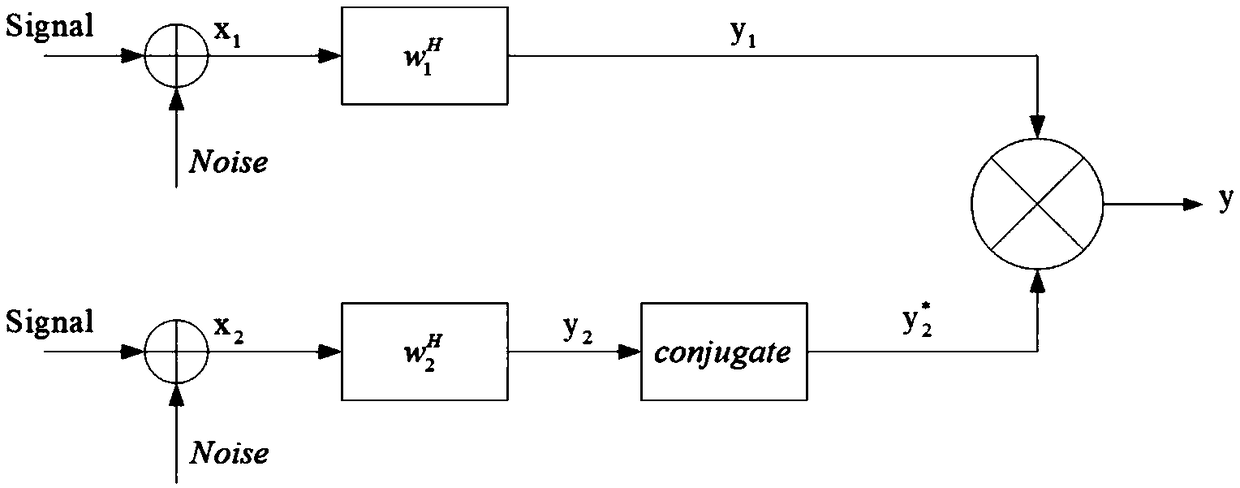 Optical fiber combined array and grating lobe suppression method based on same