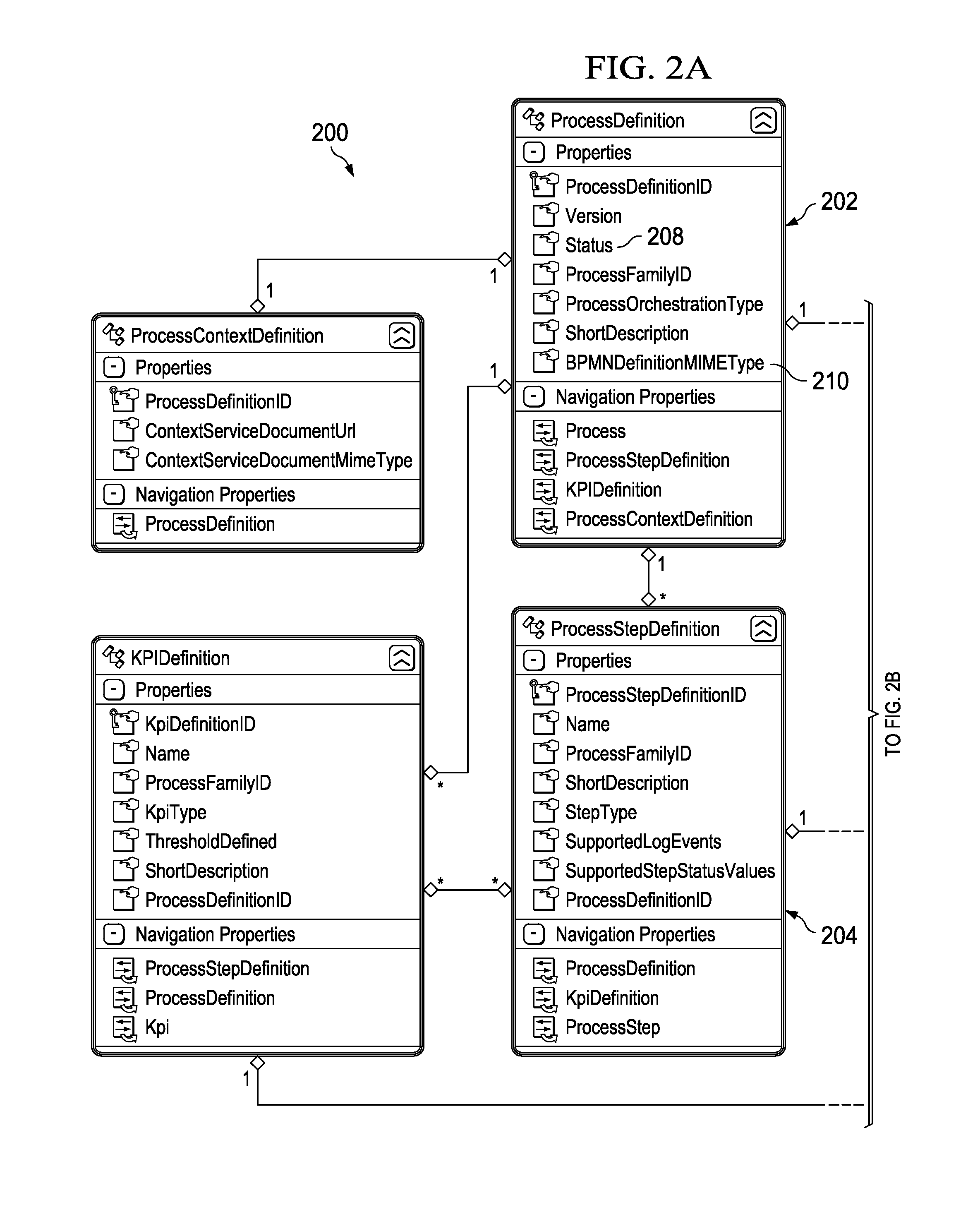 Combining odata and BPMN for a business process visibility resource model