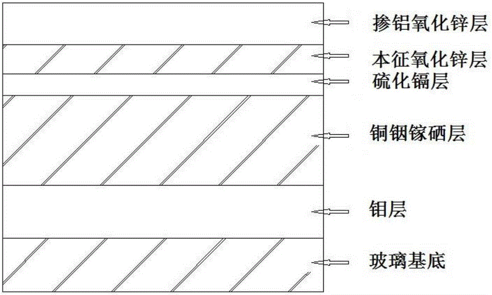 Full-laser grooving and scribing method of large-area copper indium gallium selenide (CIGS) thin-film solar cell assembly