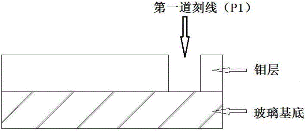 Full-laser grooving and scribing method of large-area copper indium gallium selenide (CIGS) thin-film solar cell assembly