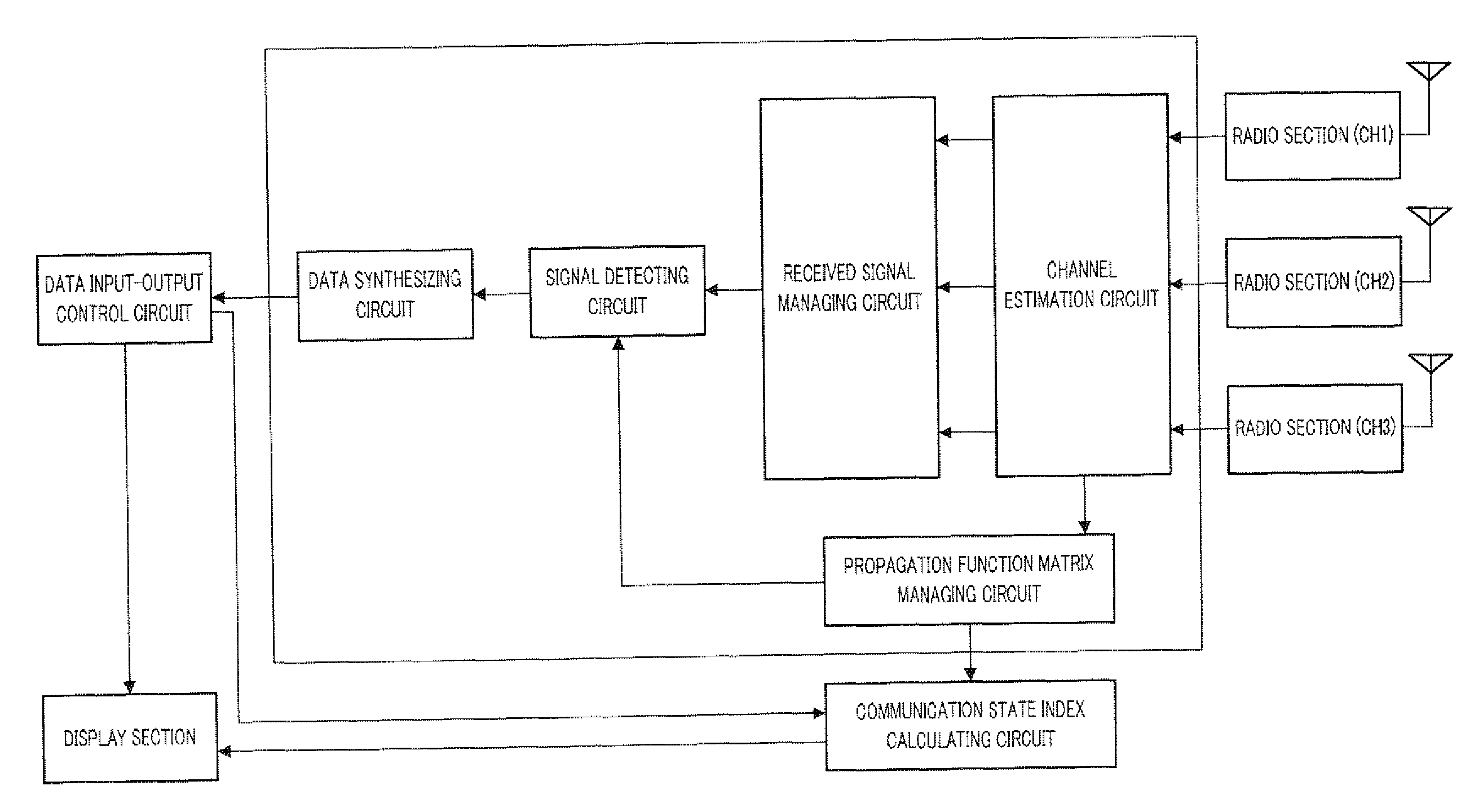 MIMO communication device