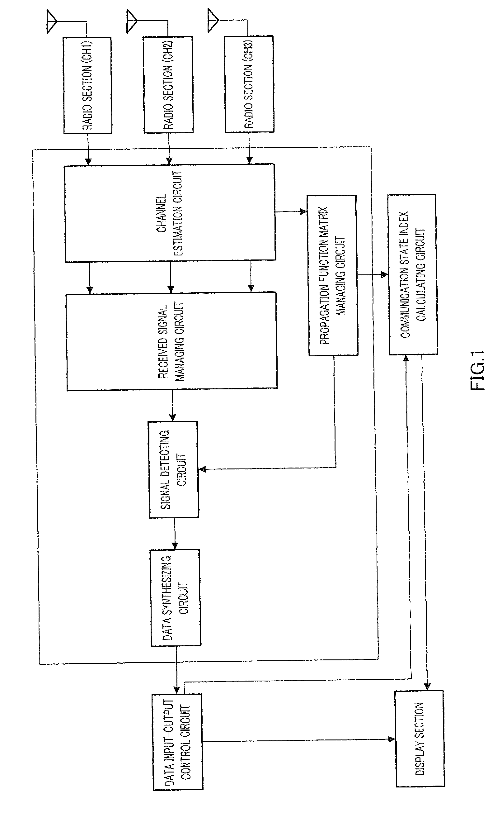 MIMO communication device