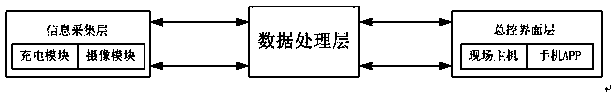 Parking charging billing method based on new energy charging and video pile and control system