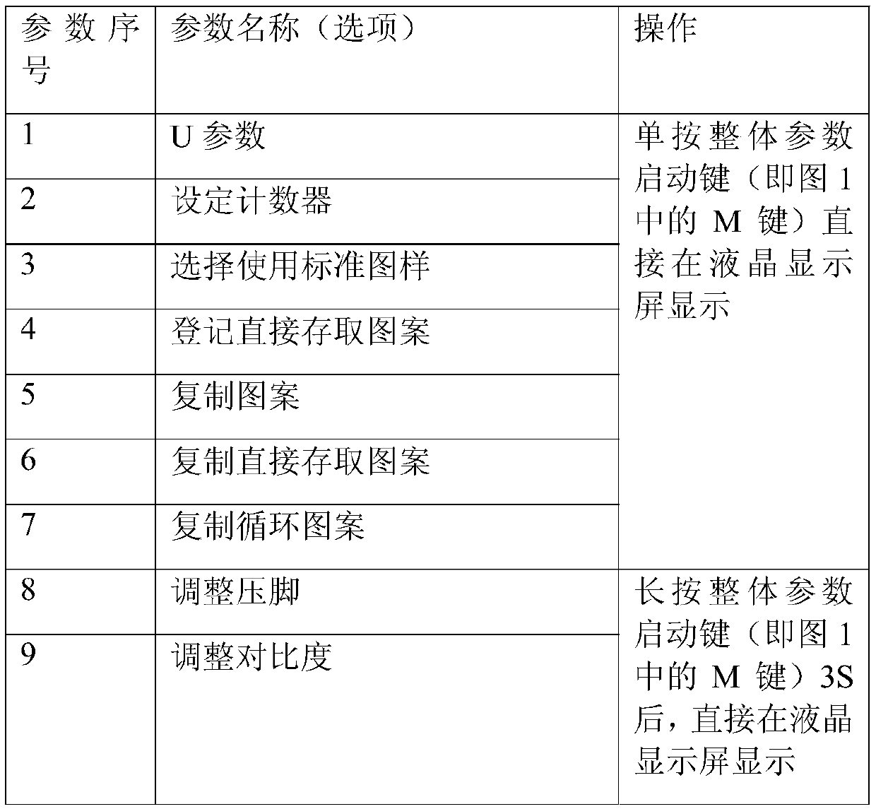 Sewing parameter setting device, sewing machine and sewing parameter quick setting method