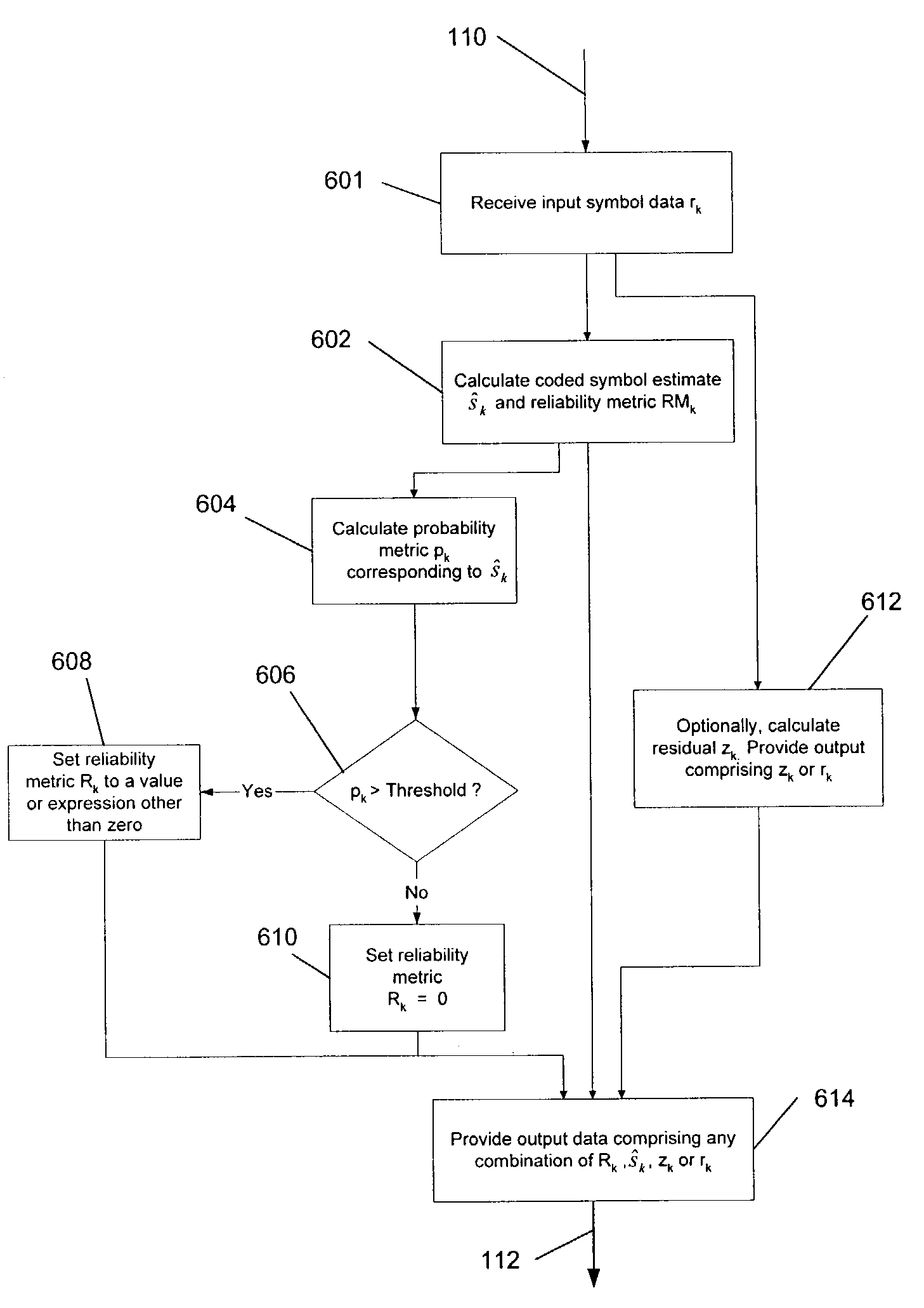 Symbol reliability determination and symbol pre-selection based on reliability criteria