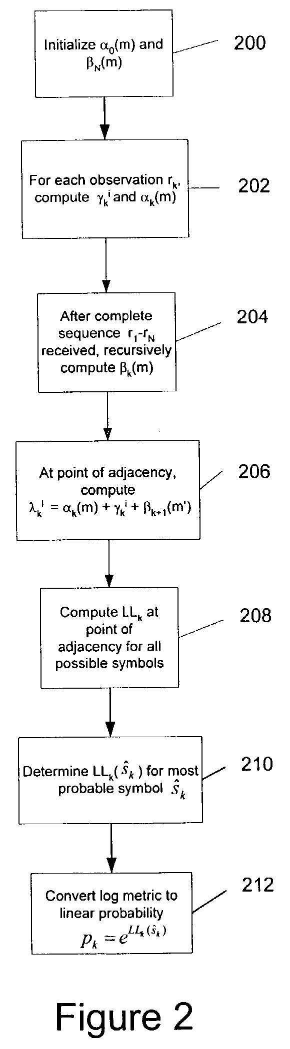 Symbol reliability determination and symbol pre-selection based on reliability criteria