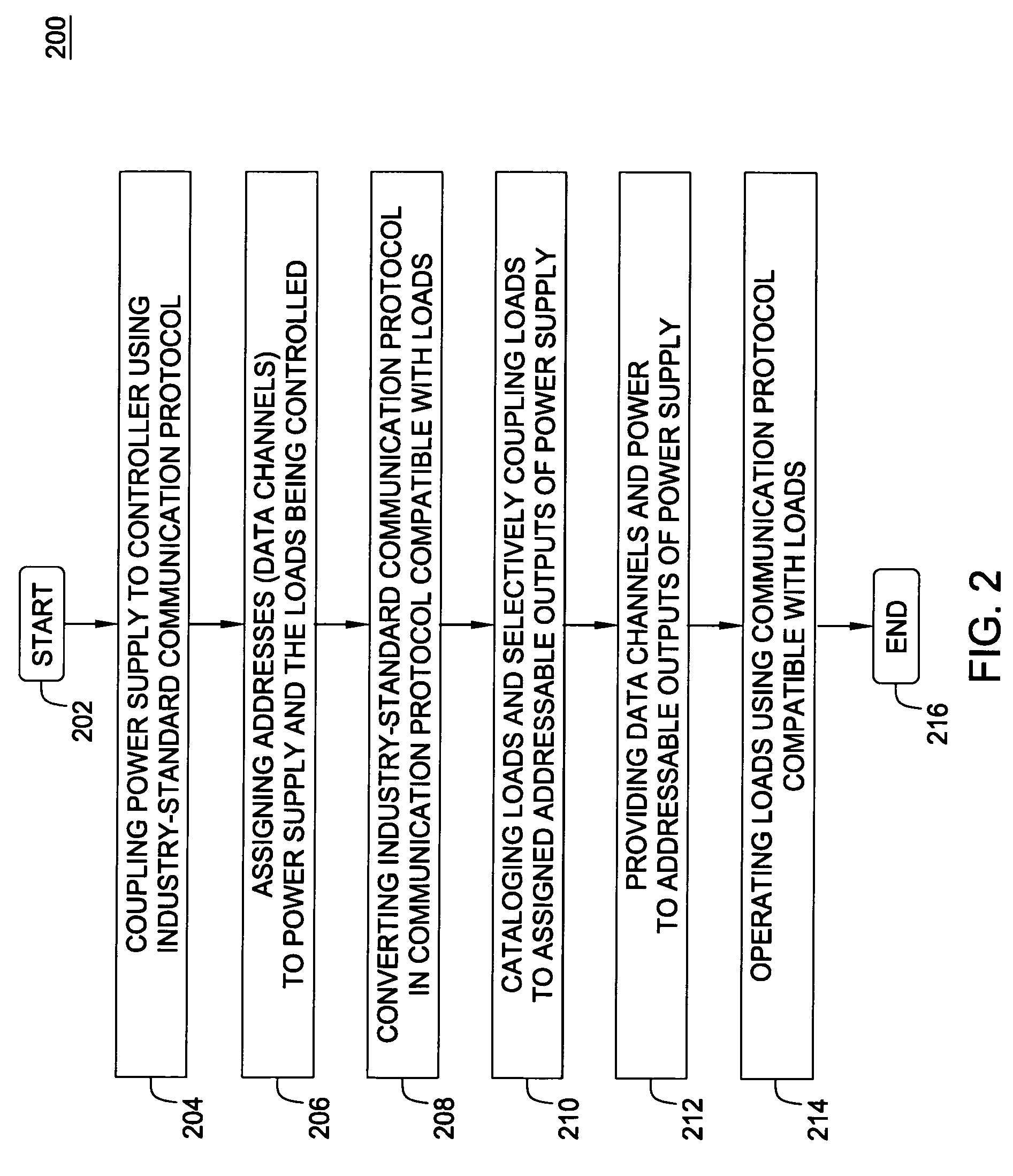 Power supply system and method thereof