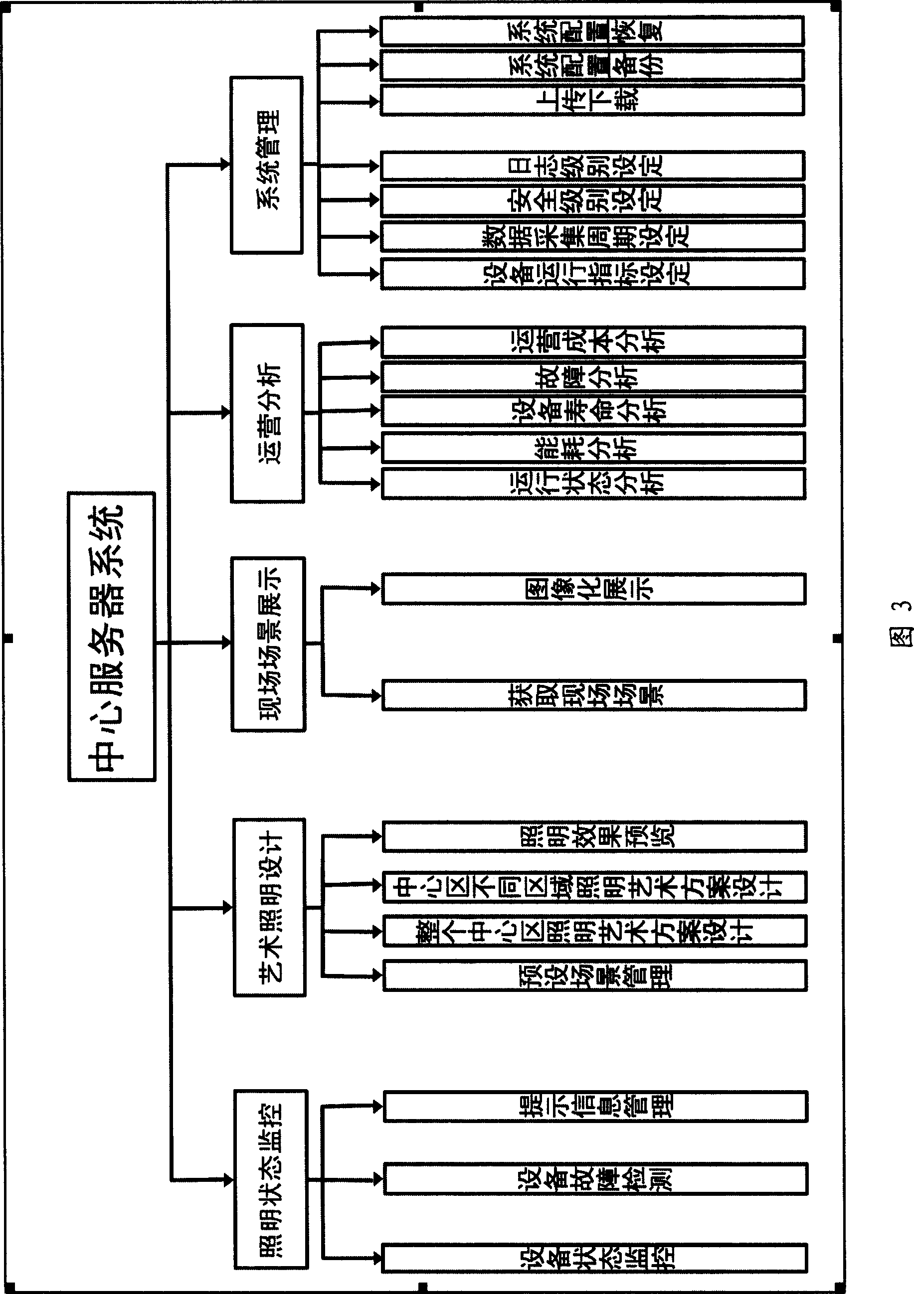 IPv6 digitalization network illumination control system and IPv6 digitalization network control system