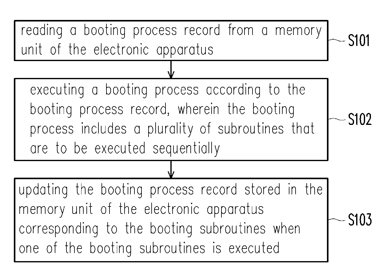 Booting method for low temperature environment and electronic apparatus therefor