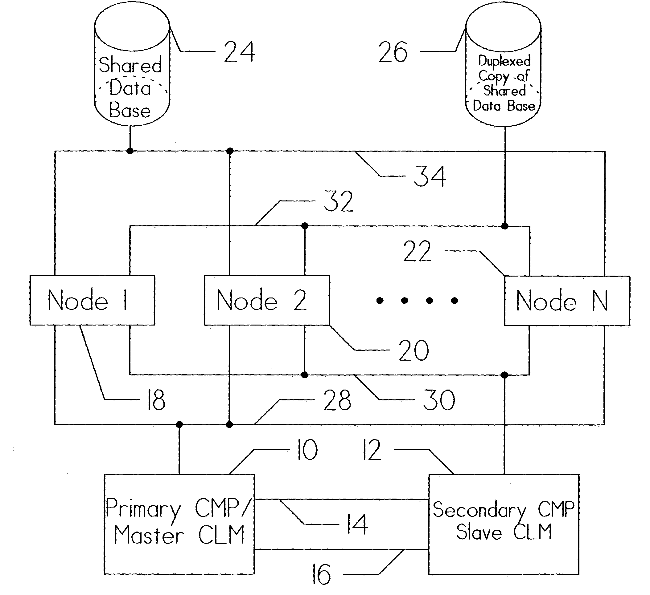 Method for obtaining higher throughput in a computer system utilizing a clustered systems manager