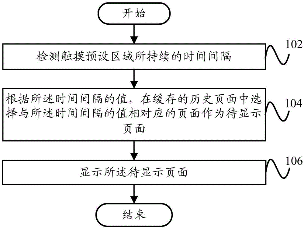 Page returning method and page returning device