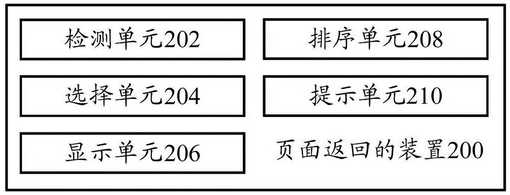 Page returning method and page returning device