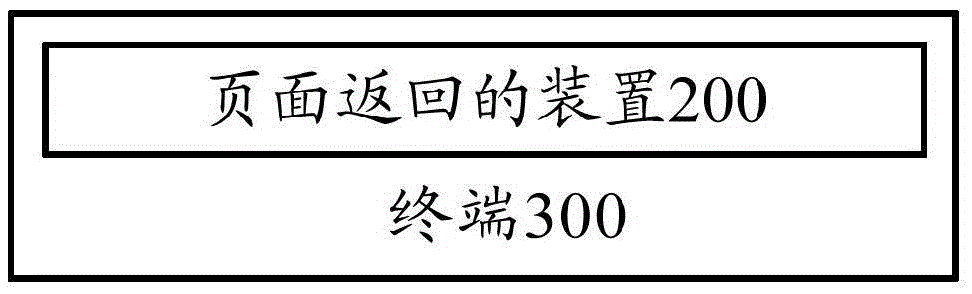 Page returning method and page returning device