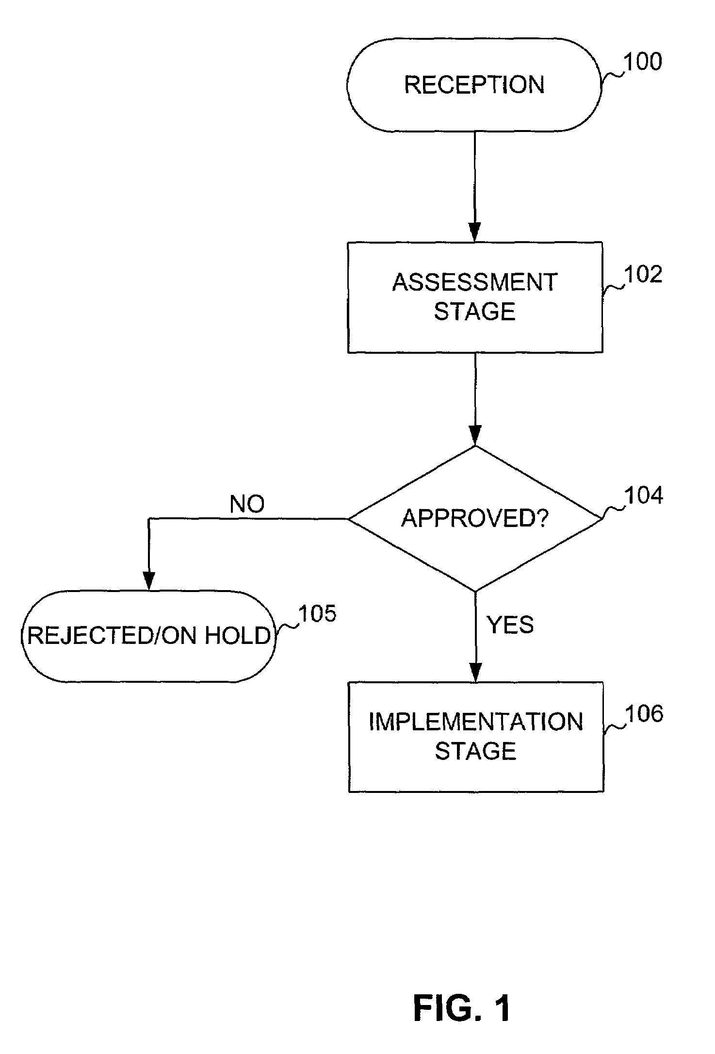 Method for rapid application life cycle change requests