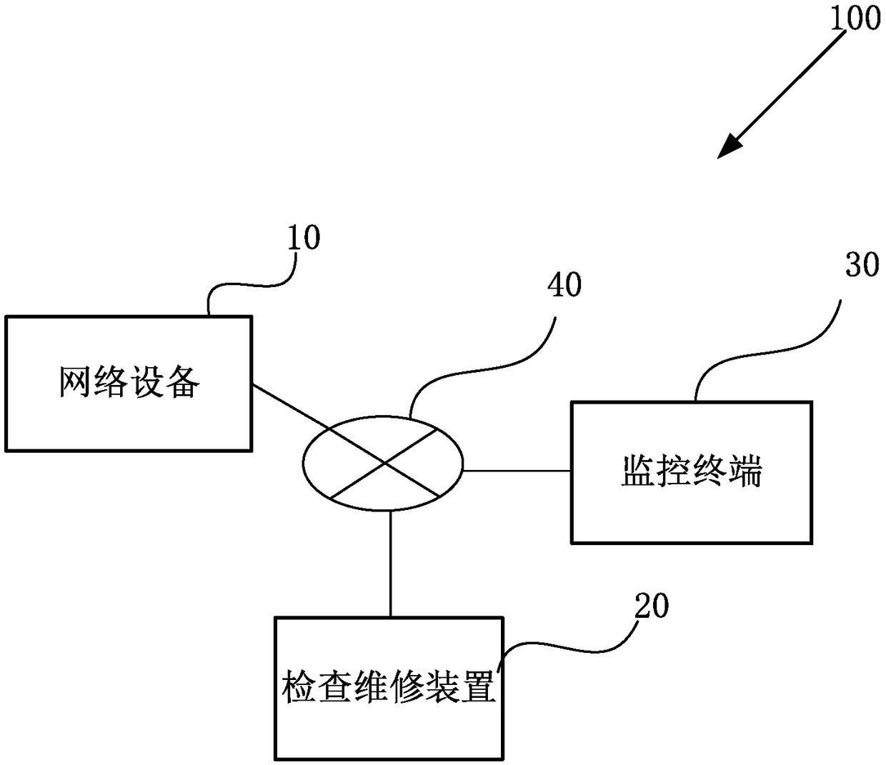 Operation log-based automatic inspection and maintenance system for network equipment