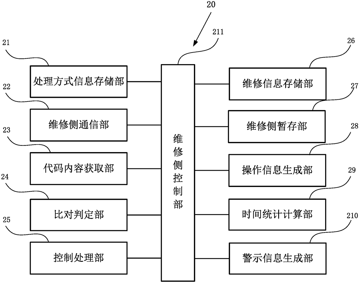 Operation log-based automatic inspection and maintenance system for network equipment