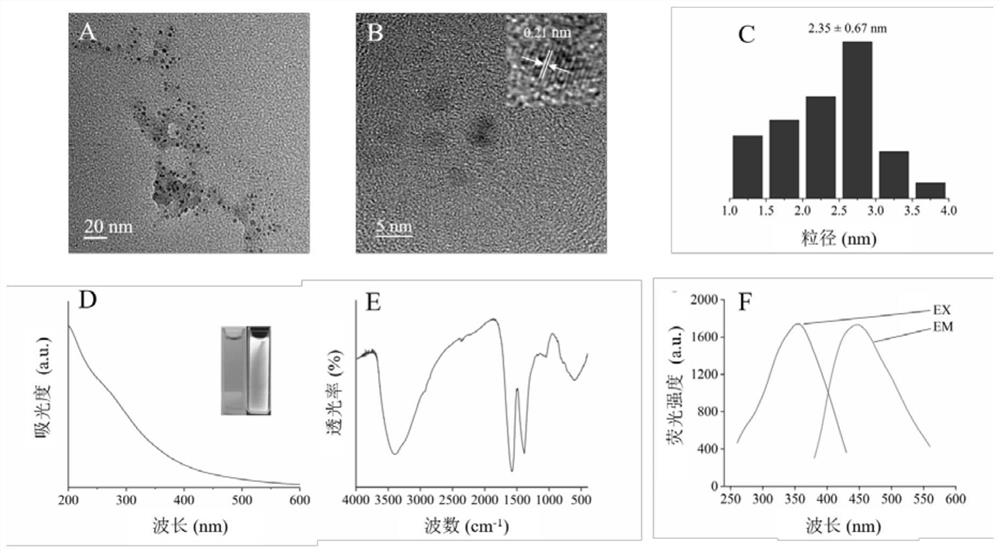 Carbon dot with hawthorn as carbon source and preparation method of carbon dot