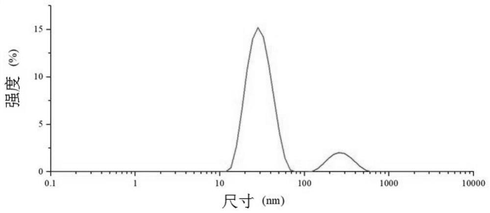 Carbon dot with hawthorn as carbon source and preparation method of carbon dot