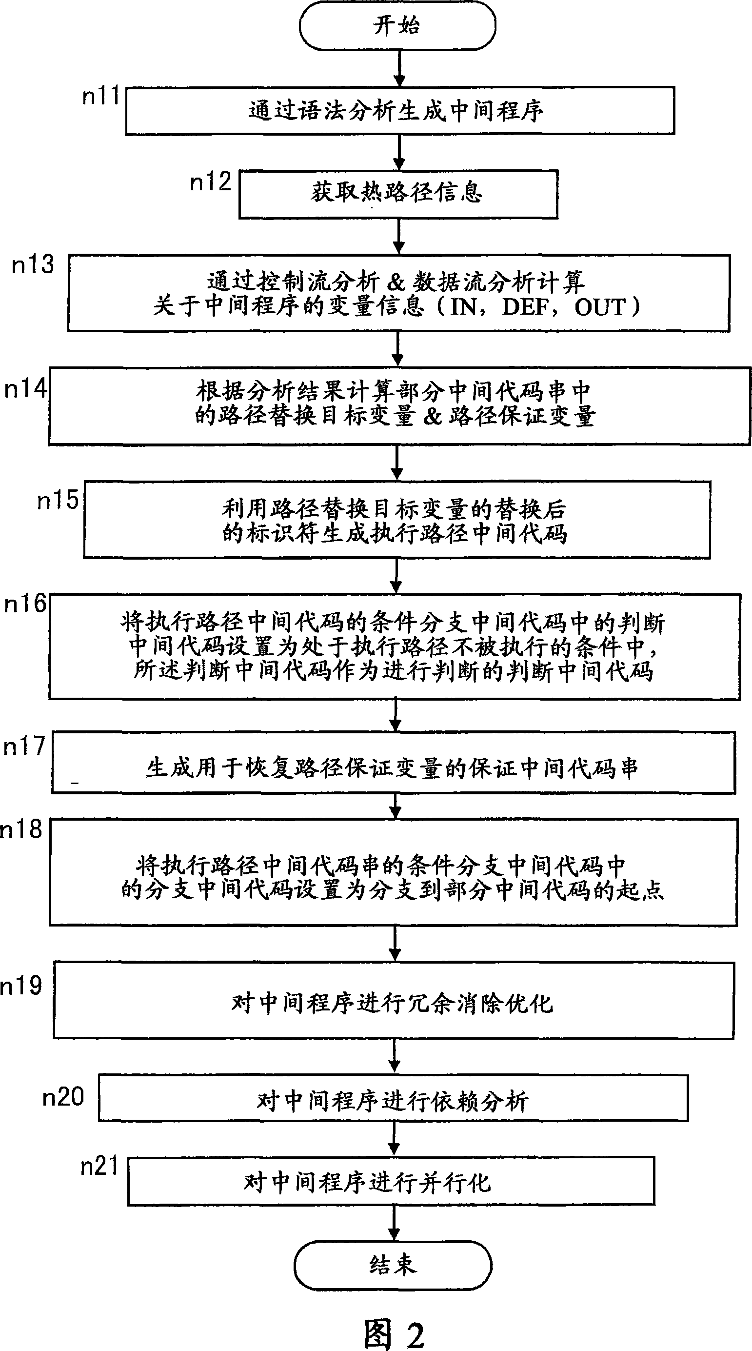 Compiler apparatus, compiler method, and compiler program