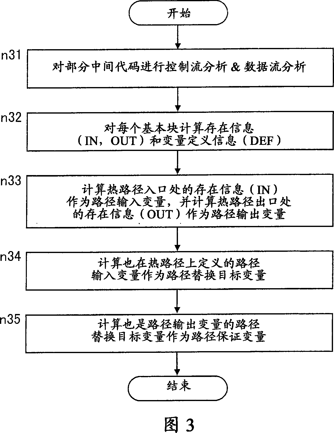 Compiler apparatus, compiler method, and compiler program