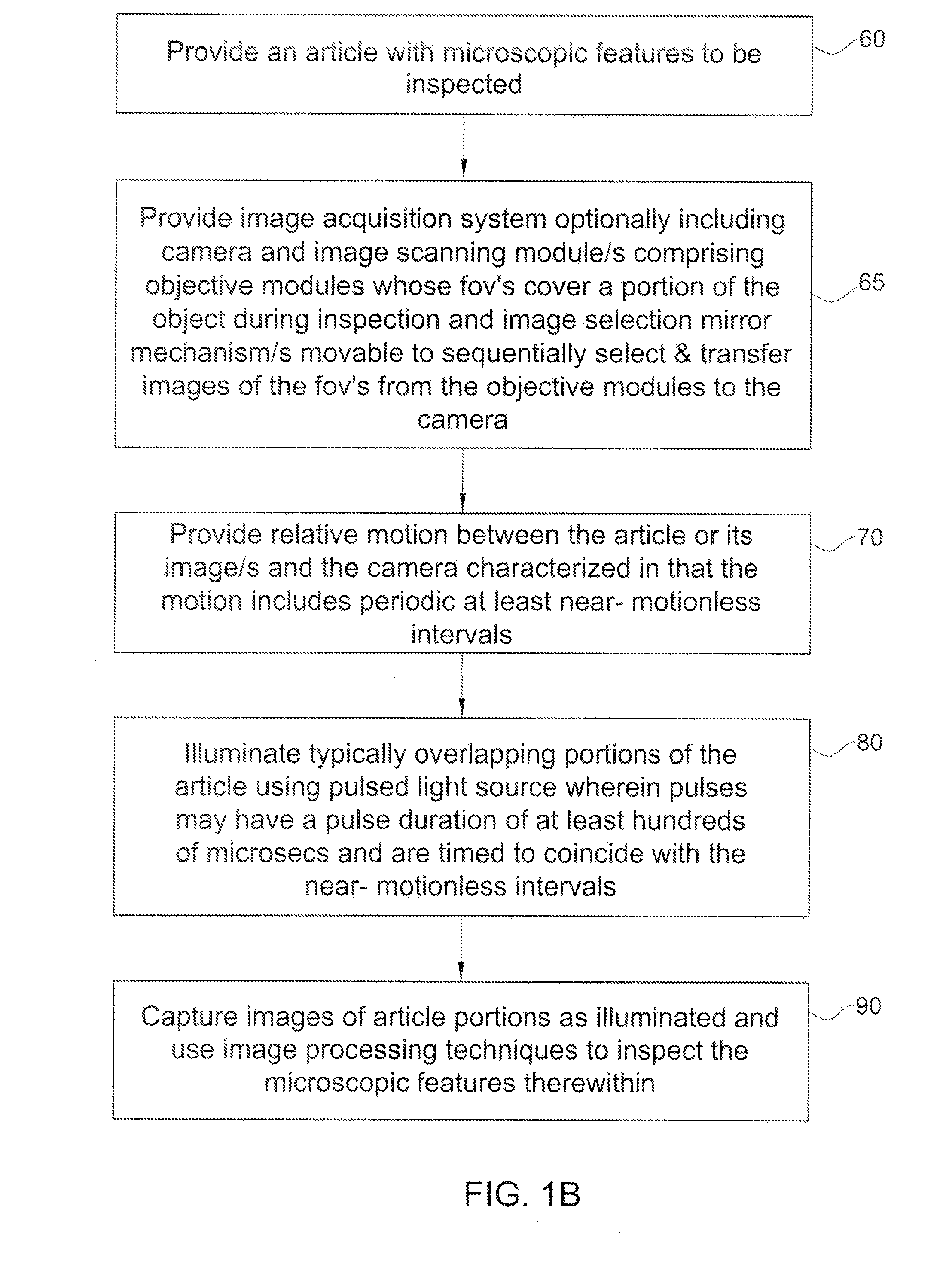 Microscopic inspection apparatus for reducing image smear using a pulsed light source and a linear-periodic superpositioned scanning scheme to provide extended pulse duration, and methods useful therefor