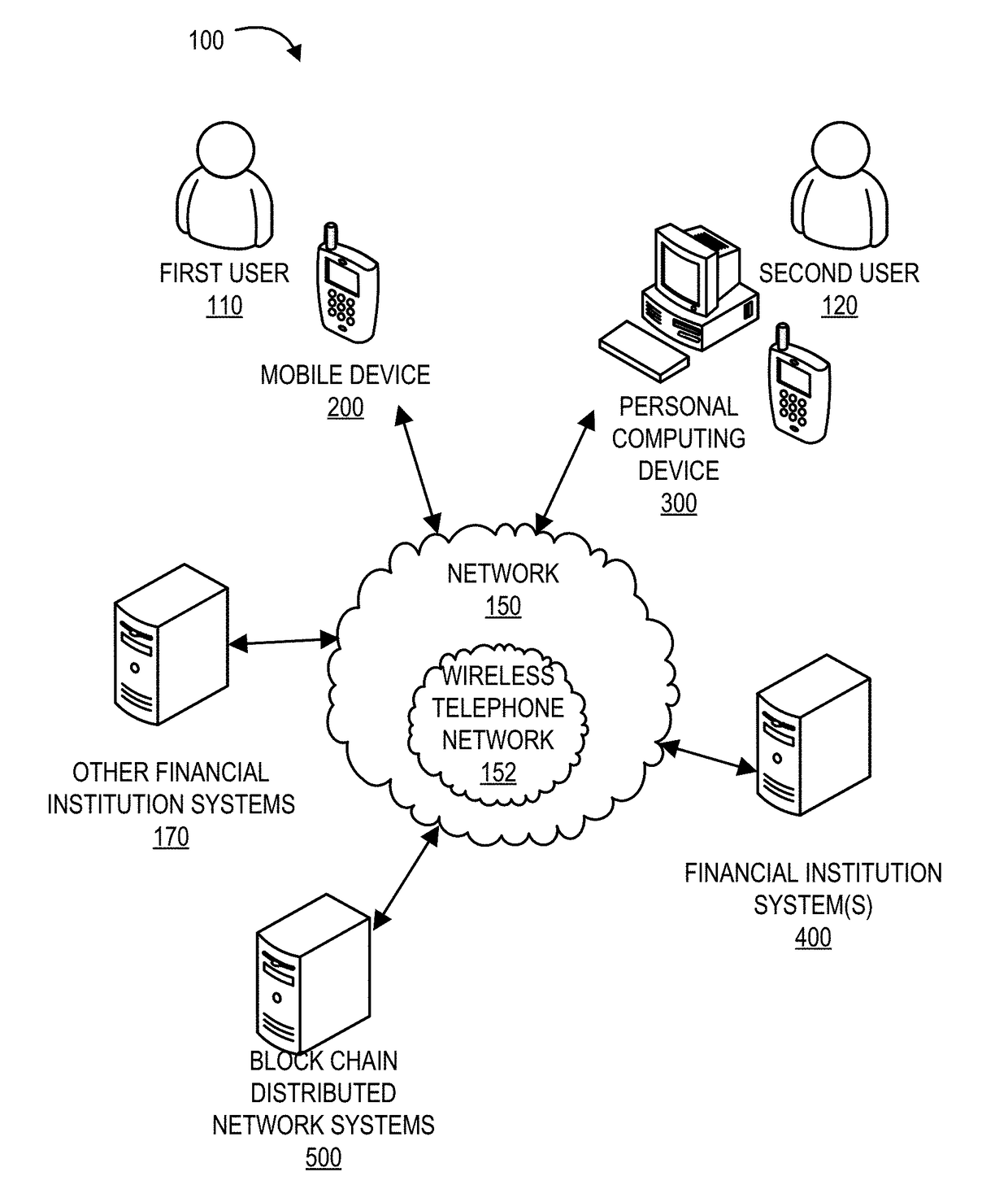 System for tracking transfer of resources in a process data network