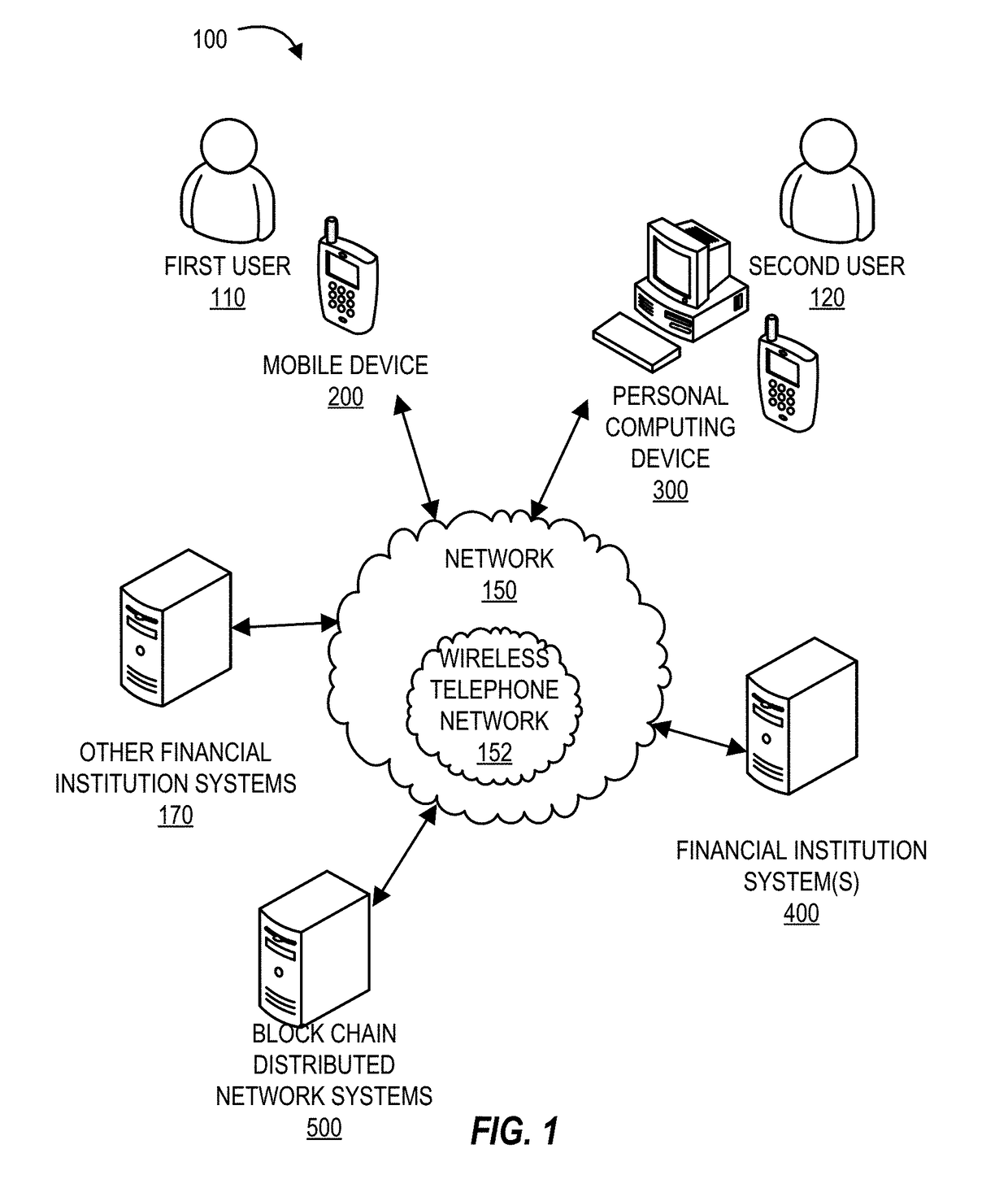 System for tracking transfer of resources in a process data network