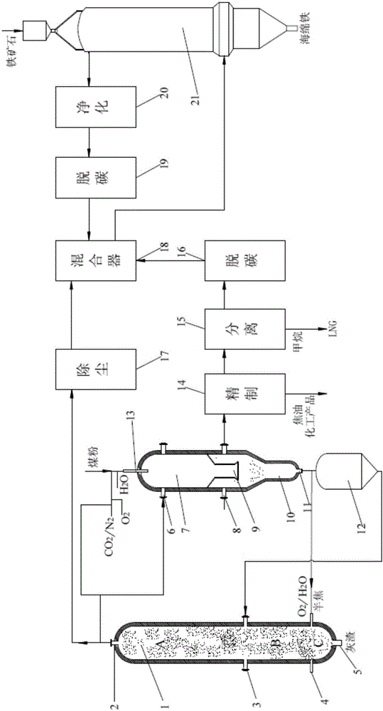 Device and method for preparing reducing gas through lignite gasification poly-generation