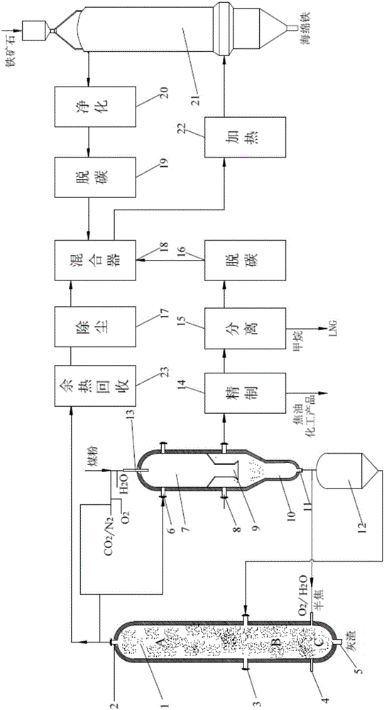 Device and method for preparing reducing gas through lignite gasification poly-generation