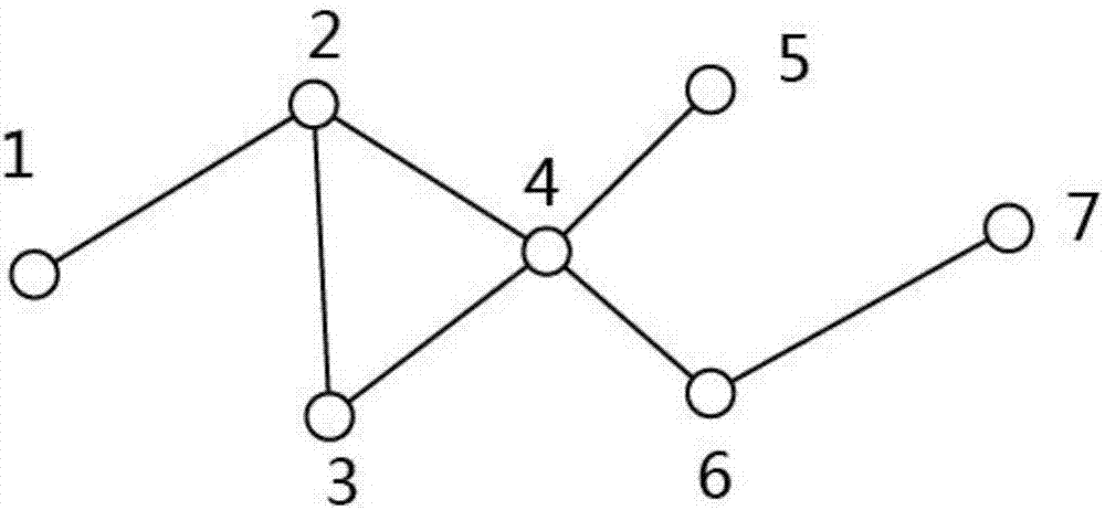 Network reconfiguration method based on geographical position