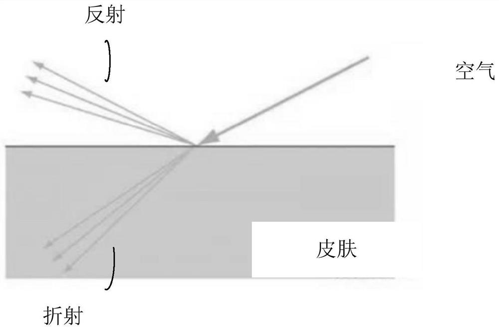 Character skin rendering method and device, storage medium and electronic device