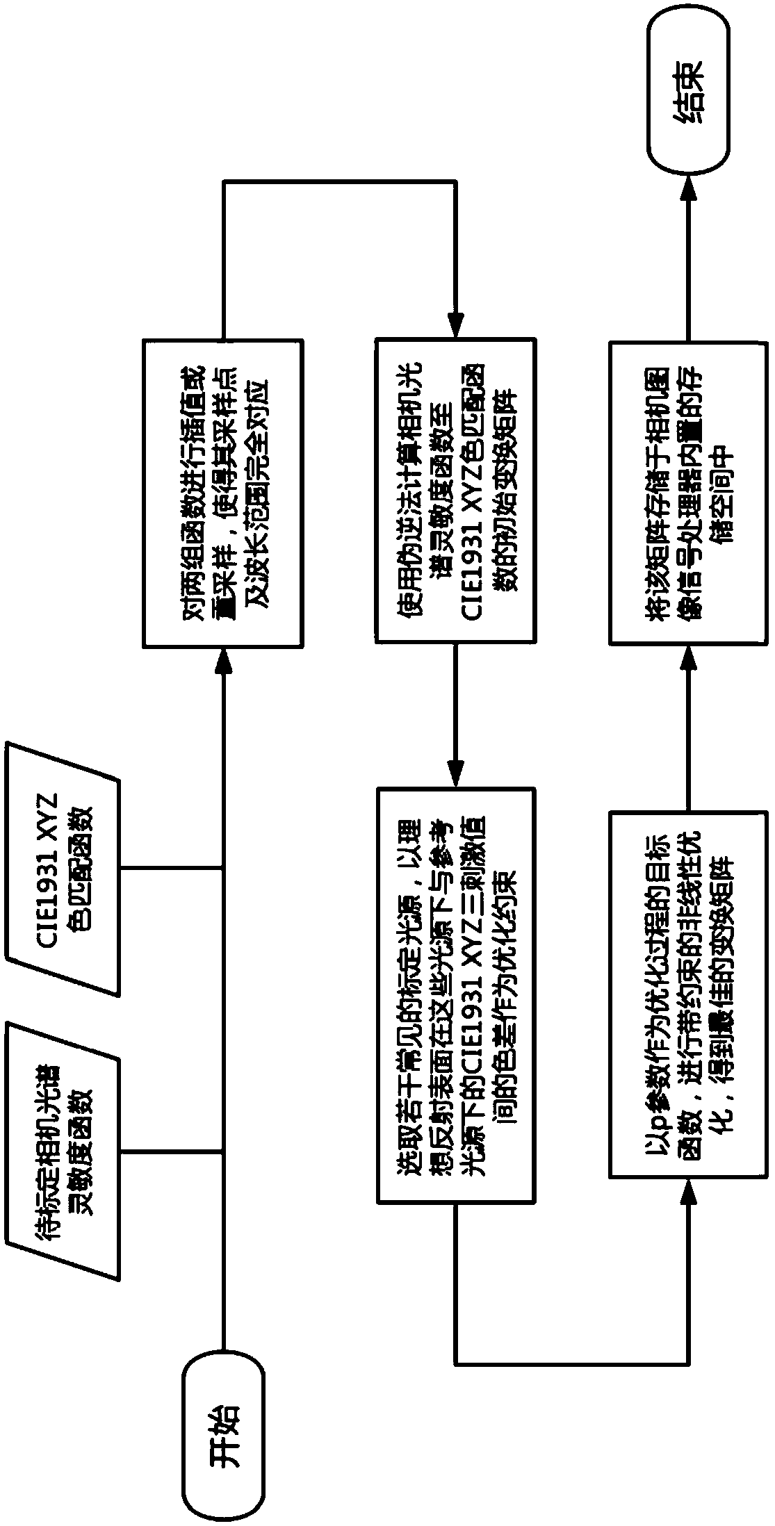 Color correction method for color digital camera with high fault tolerance