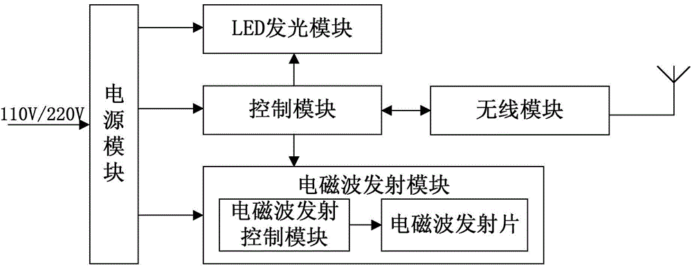 LED lighting device and system