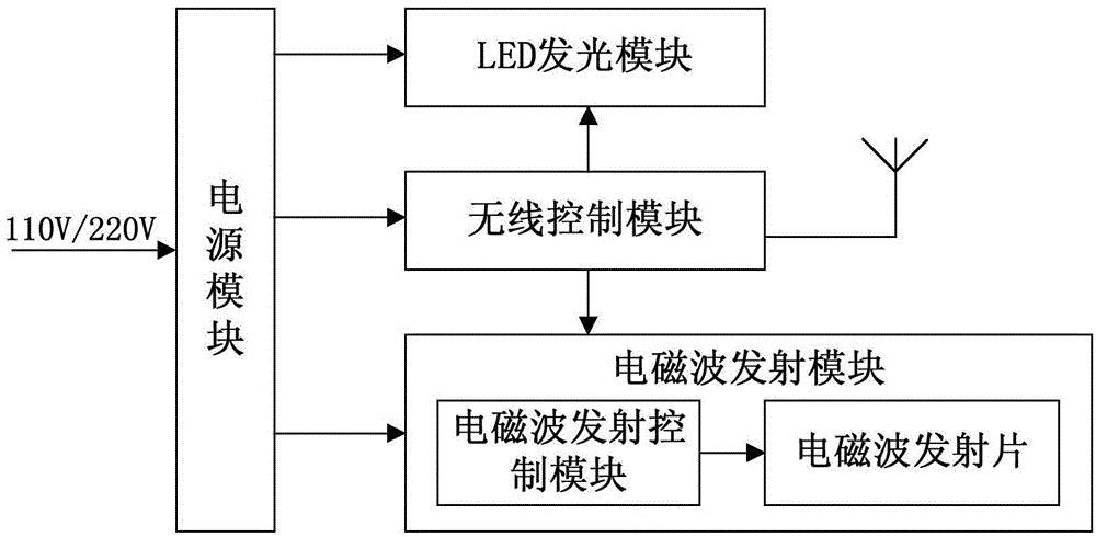 LED lighting device and system