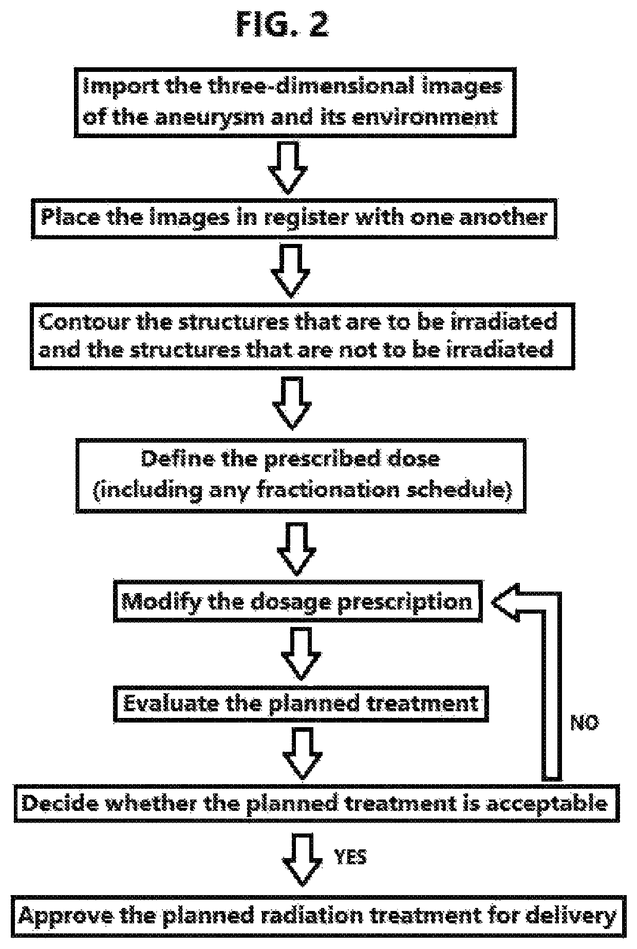 Treatment of unruptured saccular intracranial aneurysms using stereotactic radiosurgery