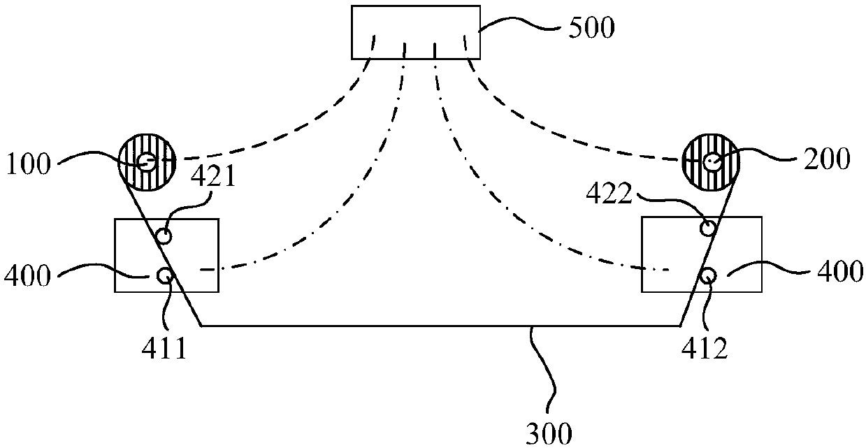 Roll-to-roll device used for continuous growing of two-dimension materials on strip/wire material and control method of roll-to-roll device