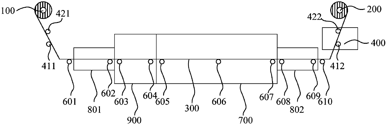 Roll-to-roll device used for continuous growing of two-dimension materials on strip/wire material and control method of roll-to-roll device